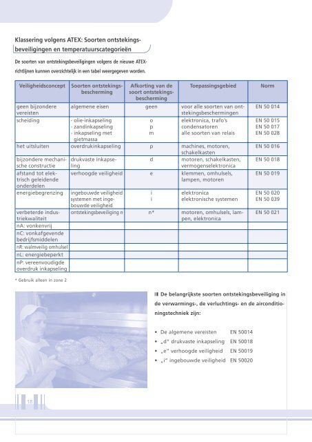 Atex Prospekt.indd - GEA Happel Belgium