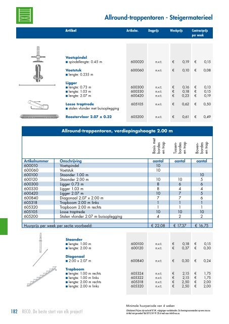 Download hier het RECO Huurboek.