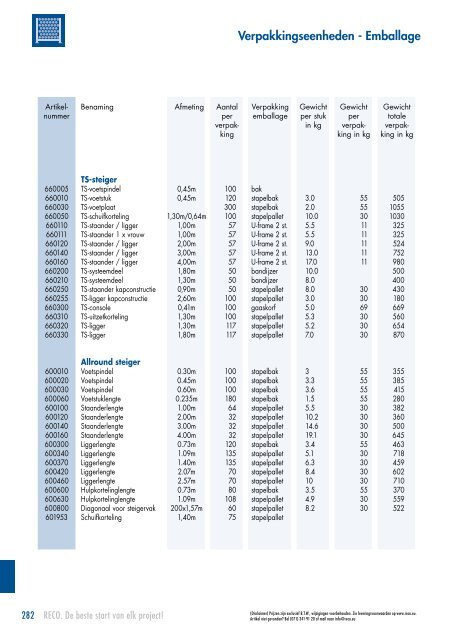 Download hier het RECO Huurboek.