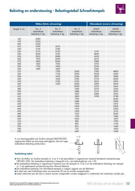 Download hier het RECO Huurboek.