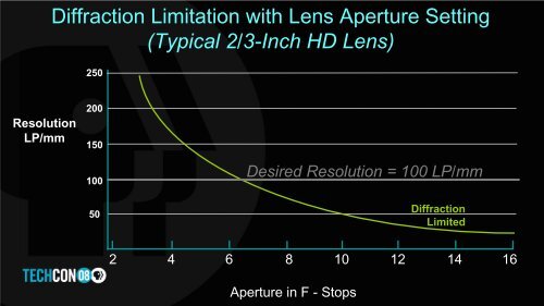 The Making of an HDTV Lens - PBS