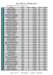 DAL RES AL GROM 2012 - Podismo Lombardo