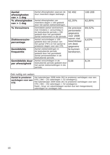 het ziekteverzuim bij federale ambtenaren 2008 - 2009 - Fedweb