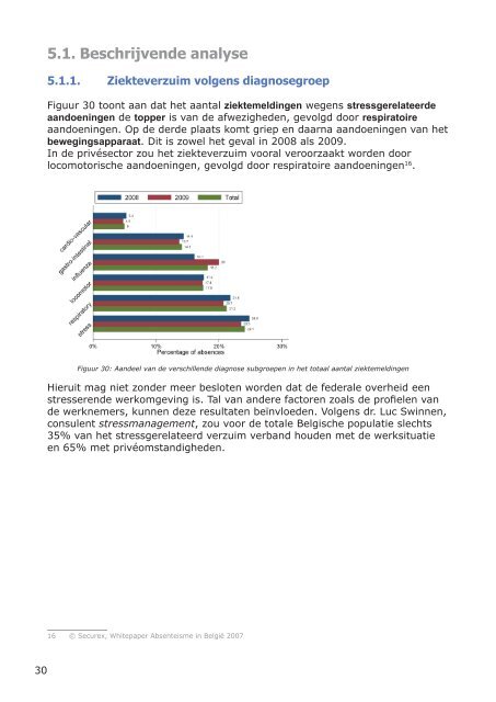 het ziekteverzuim bij federale ambtenaren 2008 - 2009 - Fedweb