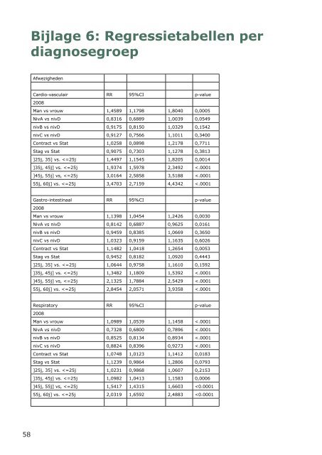 het ziekteverzuim bij federale ambtenaren 2008 - 2009 - Fedweb