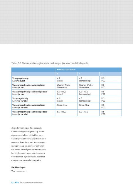 Klik hier voor het rapport - Nederlands Verbond van de Groothandel