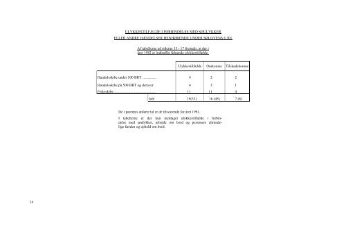 DANSK SØULYKKE-STATISTIK 1982