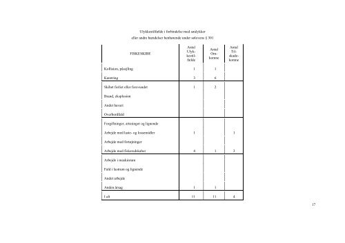 DANSK SØULYKKE-STATISTIK 1982