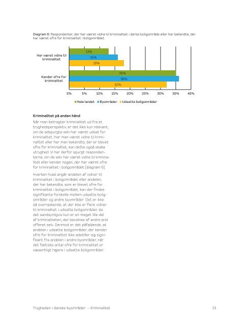 Download (pdf) - Center for boligsocial udvikling