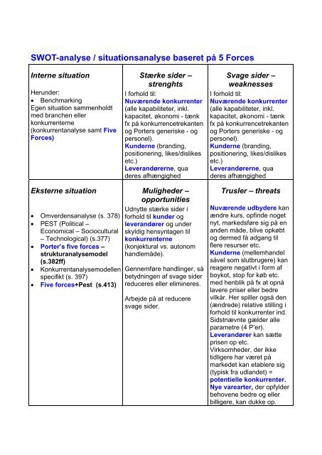 SWOT + Five Forces