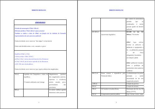 DIREITO ROMANO 1 CRONOLOGIA DIREITO ... - rua dos bragas