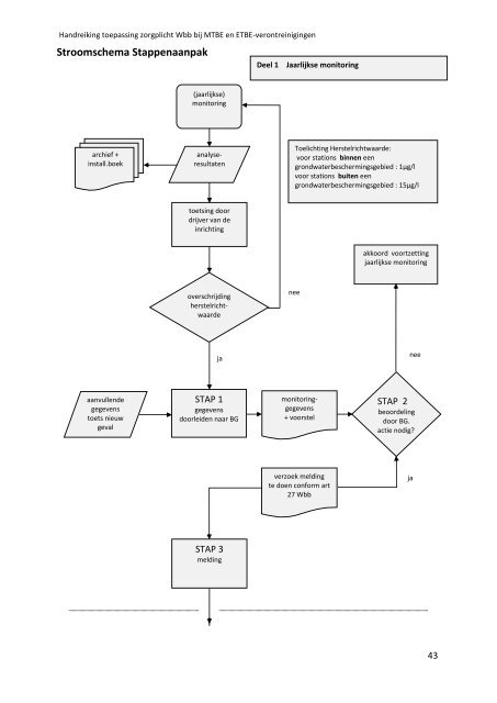 Handreiking zorgplicht MTBE-ETBE, definitief maart 2010