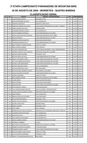 Resultados - Federação Paranaense de Ciclismo