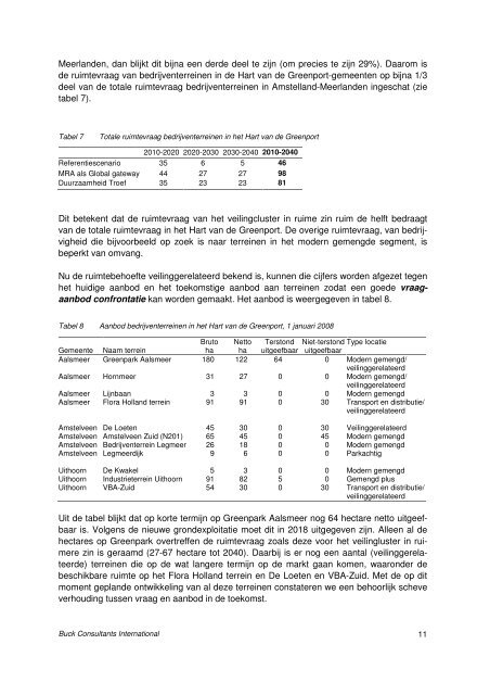 bijlage 11 - invulling bedrijventerreinen - Gemeente Aalsmeer