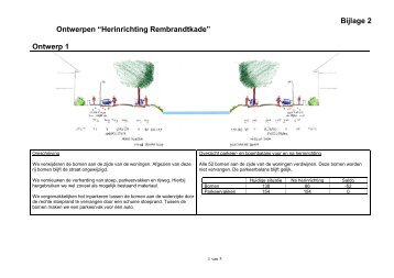 Bijlage 2 Ontwerpen “Herinrichting Rembrandtkade” Ontwerp 1