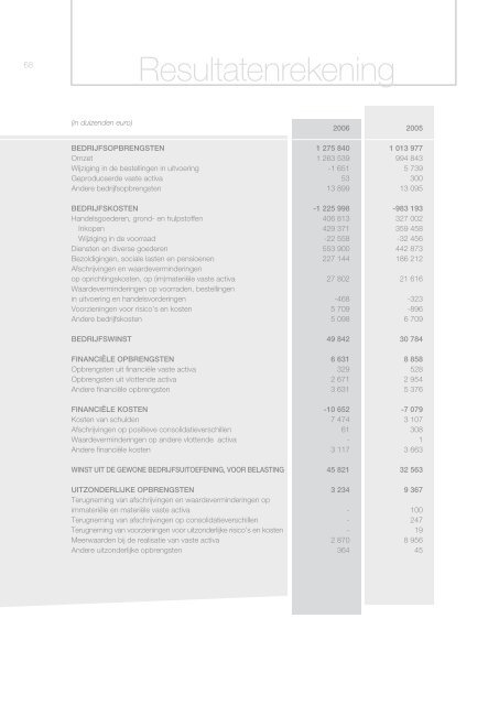 BESIX Group Activiteitenverslag 2006