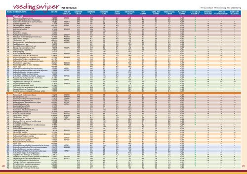 MAAltijDEN VOOr DE BEStElwEEk 1 + 2