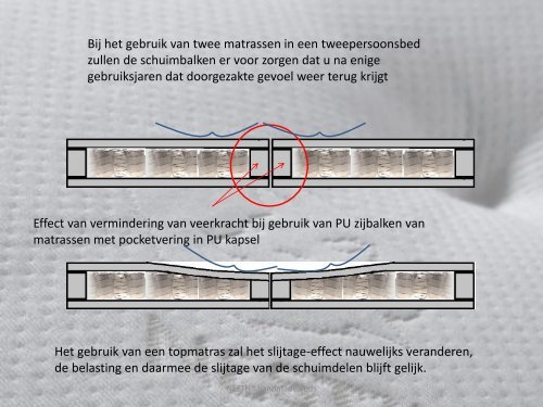 Download PDF: Informatie over opbouw - Nesth® bedden