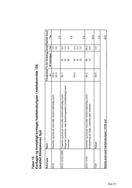 Rapport - Danmarks nationalparker