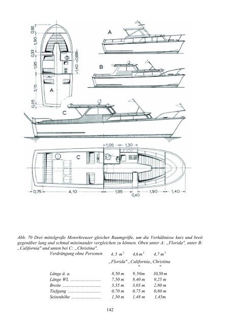 Motorkreuzer und schnelle Sportboote