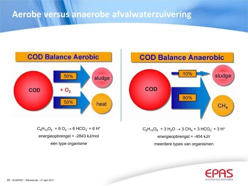 2011 04 21_Afval_Optimaal beheer van slibverwerking.pdf - suspro.be