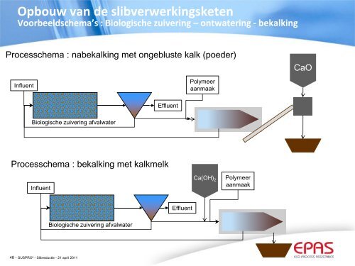 2011 04 21_Afval_Optimaal beheer van slibverwerking.pdf - suspro.be