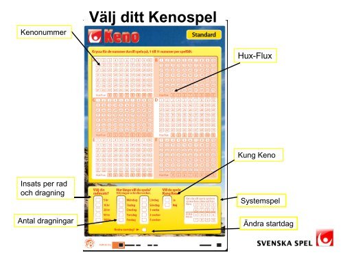 Produktinformation Light - Resolut MRM