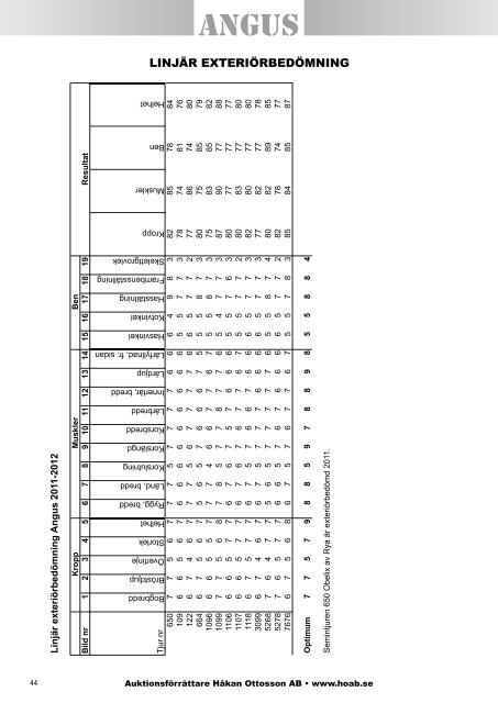 07_Tjurkatalog 2012, hel katalog.pdf - Auktionsförrättare Håkan ...