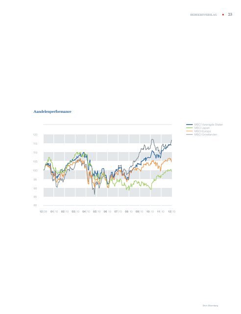 Jaarrekening - Banque Privée Edmond de Rothschild Europe