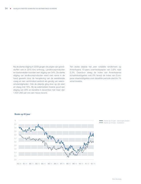 Jaarrekening - Banque Privée Edmond de Rothschild Europe