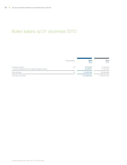 Jaarrekening - Banque Privée Edmond de Rothschild Europe