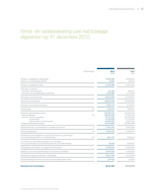 Jaarrekening - Banque Privée Edmond de Rothschild Europe