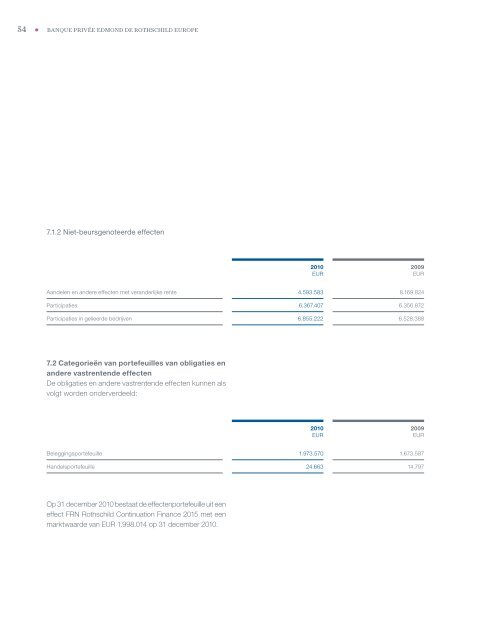 Jaarrekening - Banque Privée Edmond de Rothschild Europe