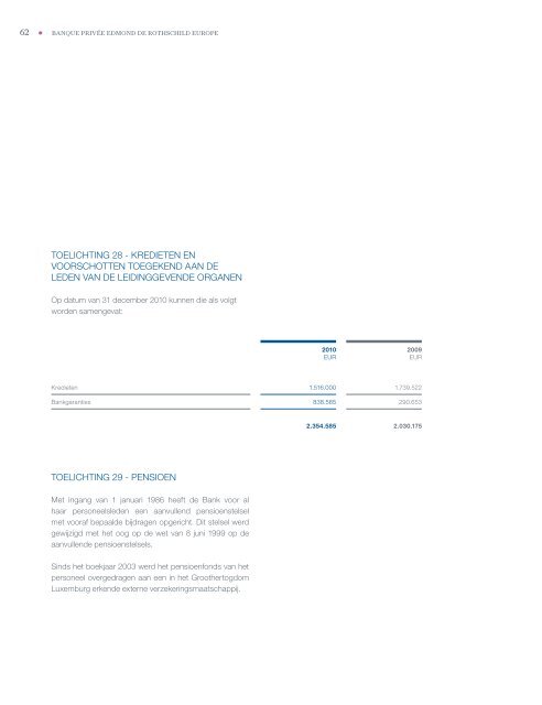 Jaarrekening - Banque Privée Edmond de Rothschild Europe