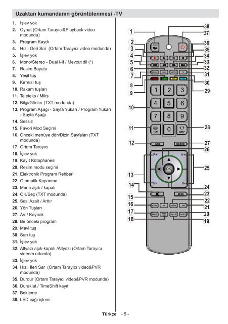 Kullanim Kilavuzu - Türkçe - Vestel