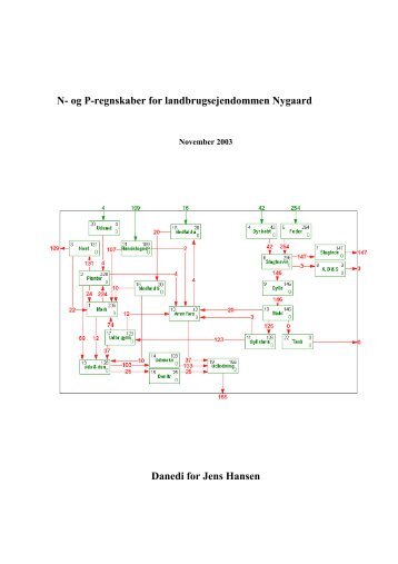 N- og P-regnskaber for landbrugsejendommen Nygaard Danedi for ...