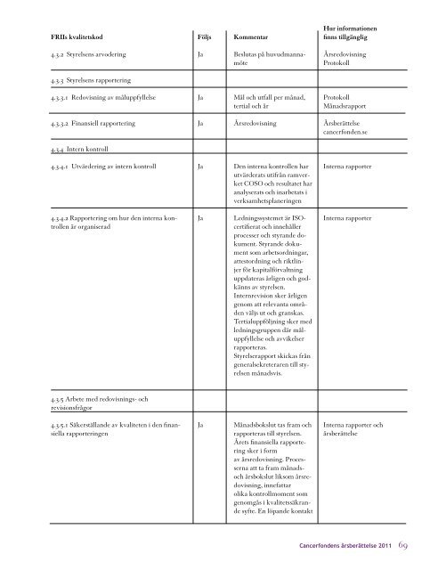 Årsberättelse 2011 - Cancerfonden