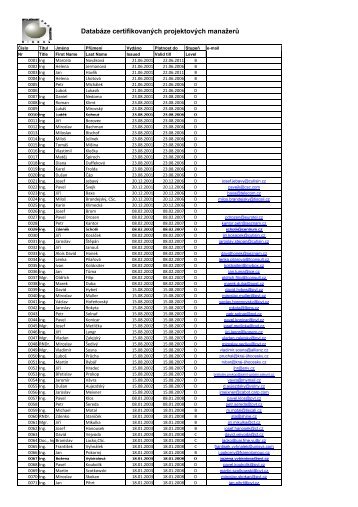 Seznam certifikovaných osob 20071106 v2.xlsx - IPMA