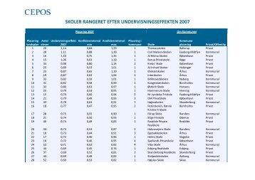 skoler rangeret efter undervisningseffekten 2007 - Cepos