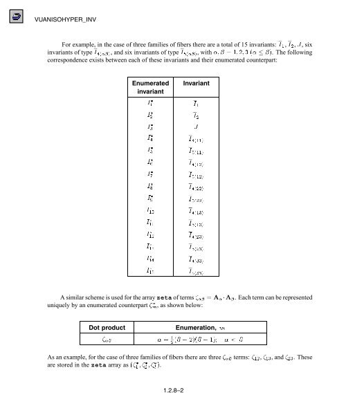 VUANISOHYPER_INV For exam