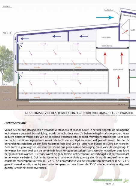 Sanastal NL - Genugten Agri B.V.