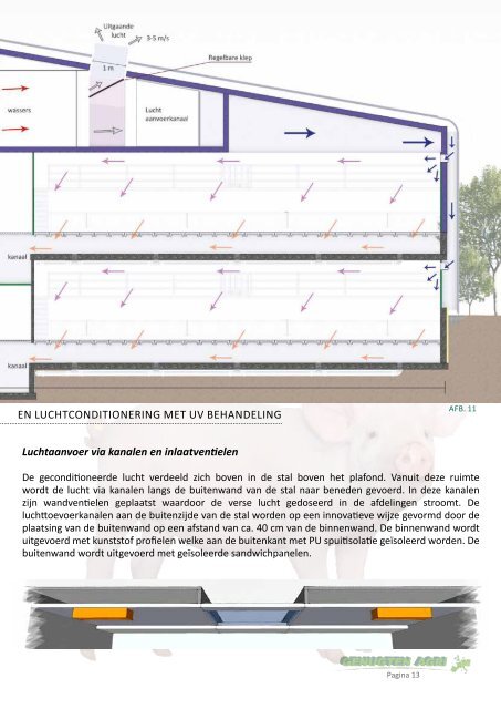 Sanastal NL - Genugten Agri B.V.