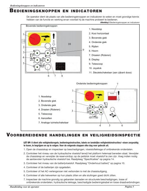 Handleiding voor de operator - Z-Rent