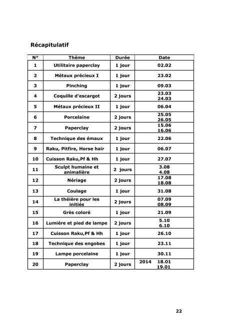 Programme de stage 2013 - Barbara Wagner