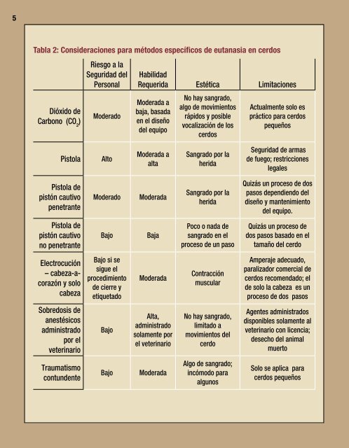 Eutanasia en la Granja: Recomendaciones para el Productor