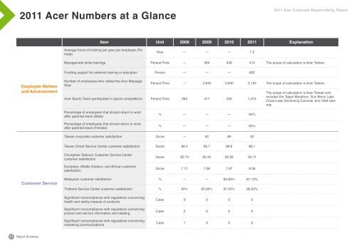 2011 Acer Corporate Responsibility Report - Acer Group