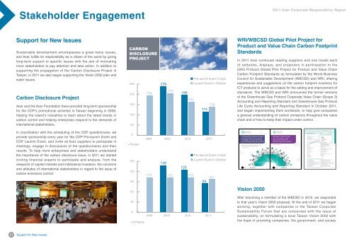 2011 Acer Corporate Responsibility Report - Acer Group