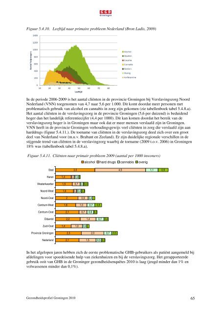 Gezondheidsprofiel Groningen 2010 - GGD Groningen