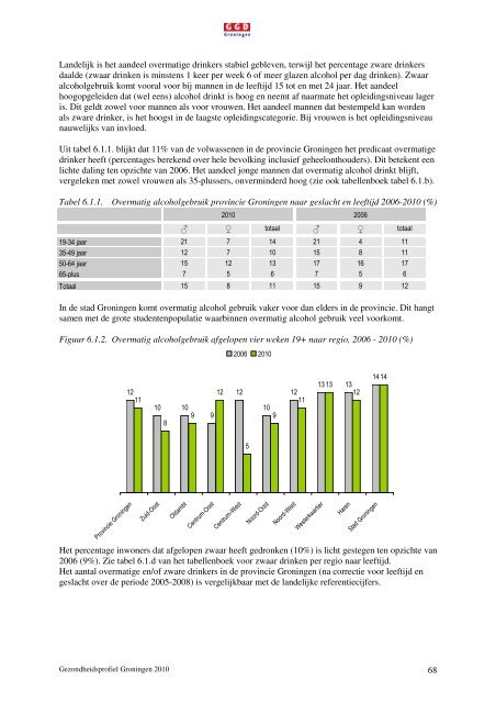 Gezondheidsprofiel Groningen 2010 - GGD Groningen