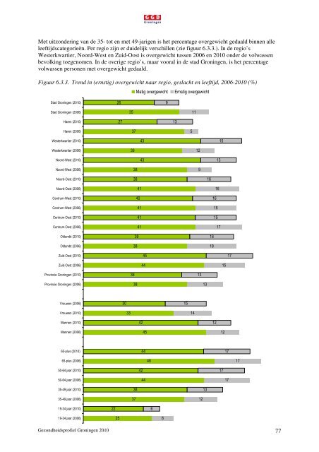 Gezondheidsprofiel Groningen 2010 - GGD Groningen